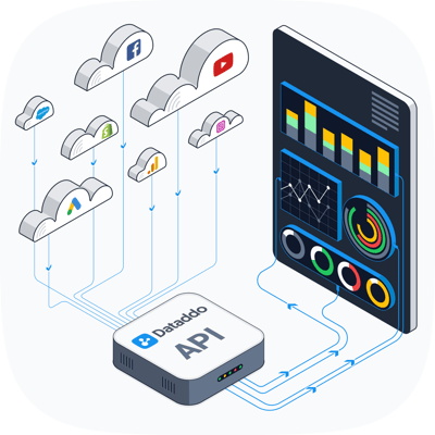 Communicate with a Single API